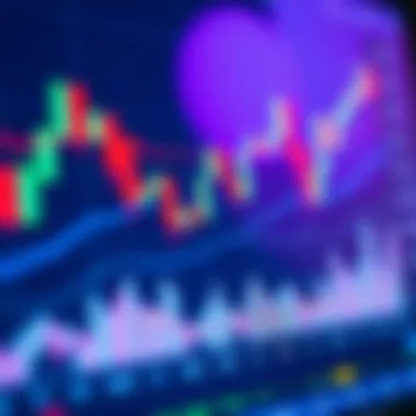 Chart demonstrating candlestick patterns