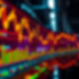 Intraday data visualization for futures trading