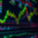 Analyzing Bakkt's stock charts