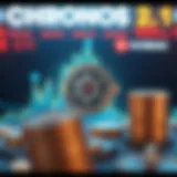Chronos 2.1 Price Trend Overview Chronos 2.1 price trend analysis