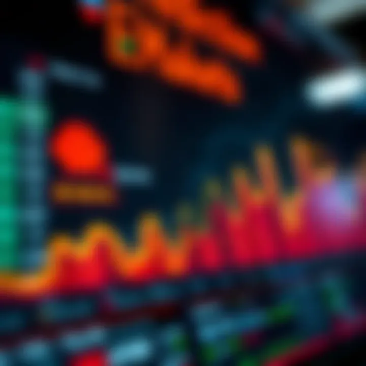 A graph illustrating trends in prediction markets over time.