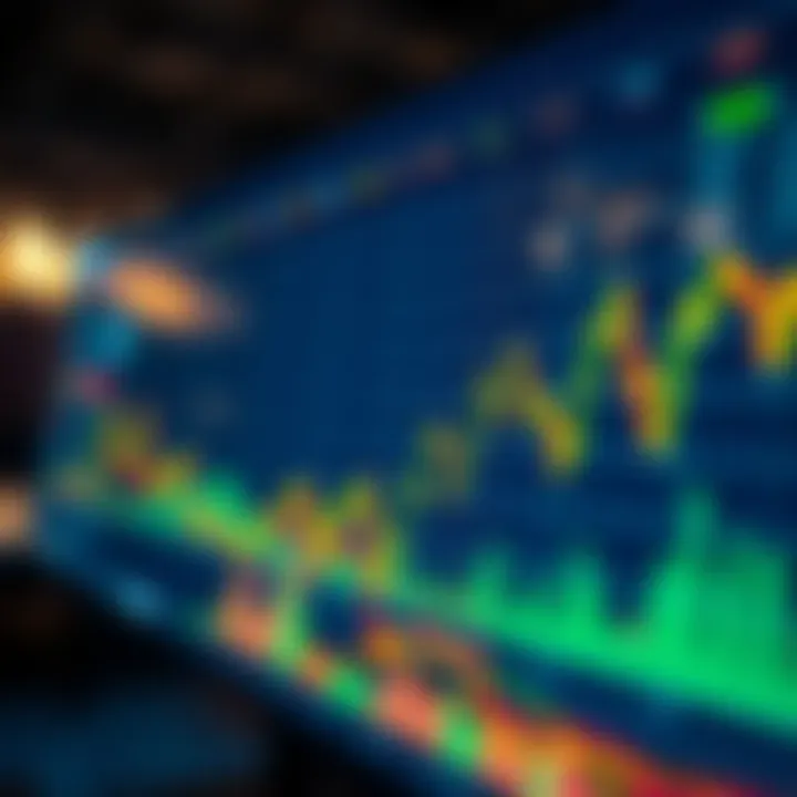 Chart illustrating market sentiment analysis for Maker