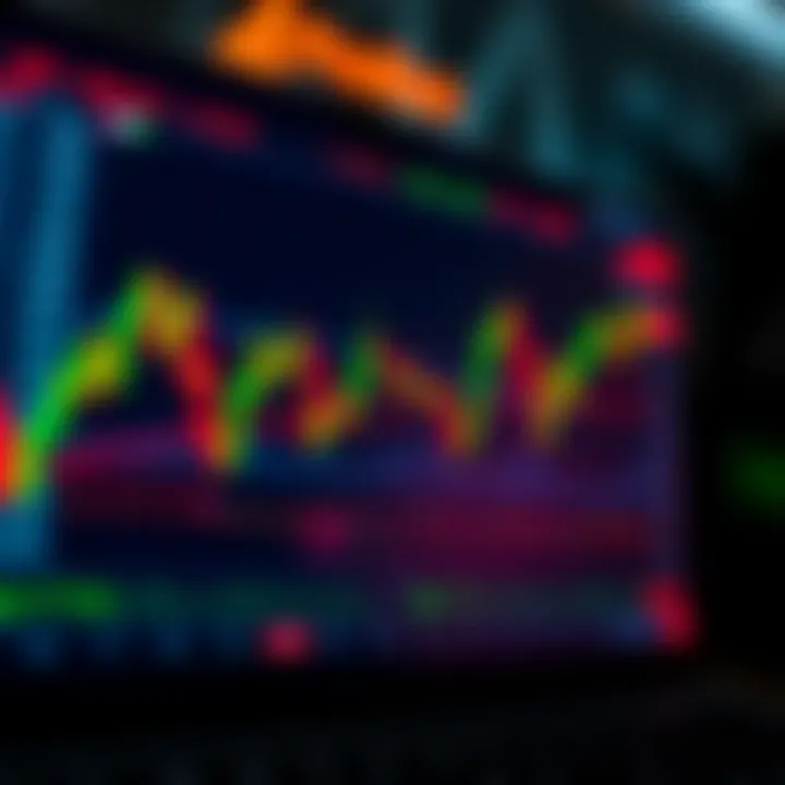 TradingView interface showcasing USD Index indicators