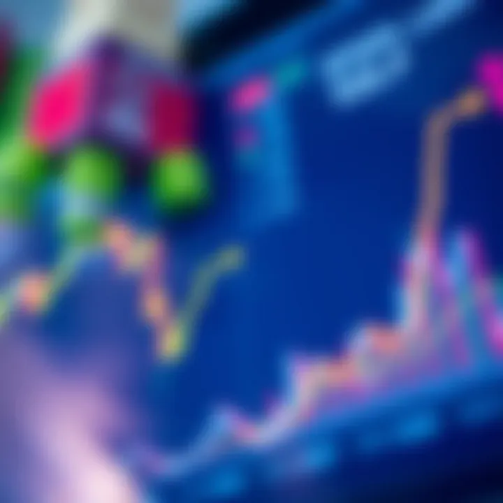 Benefits of Stop Limit Orders Chart showcasing the benefits of employing stop limit orders