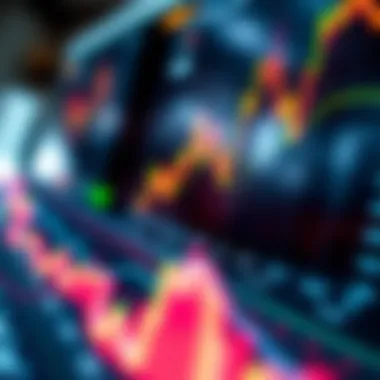 Chart displaying correlations between USD Index and commodities