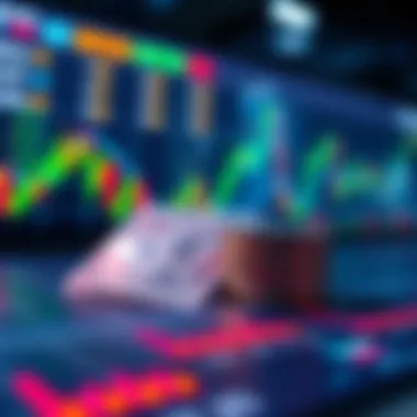 Visual representation of trading strategies for USD Index