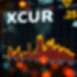 Historical price chart of XCUR showing significant trends